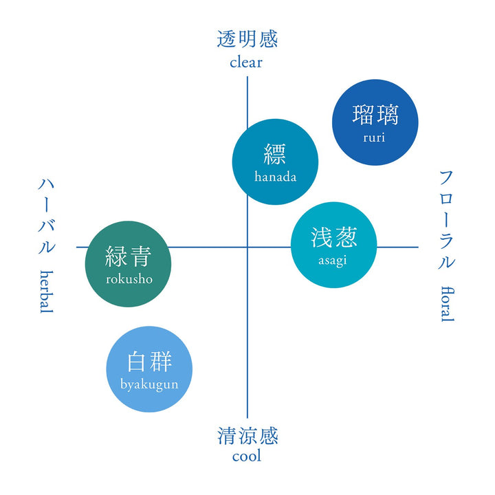 Rokusho Incense 緑青 (ろくしょう) - Normcore Fragrance